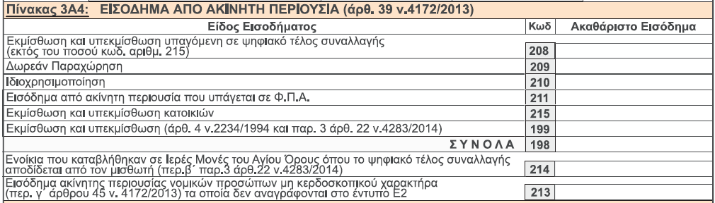 Υποπίνακας 3Α4